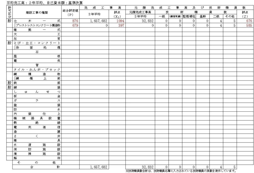 完工高の振替後の経審結果通知書