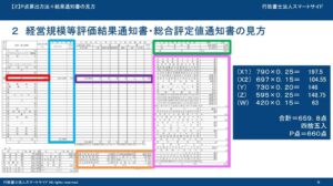 経営規模等評価結果通知書・総合評定値通知書の見方