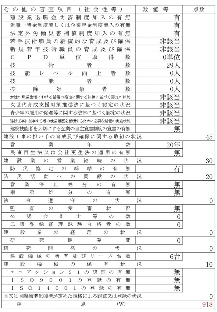経営規模等評価結果通知書・総合評定値通知書のＷ評点部分