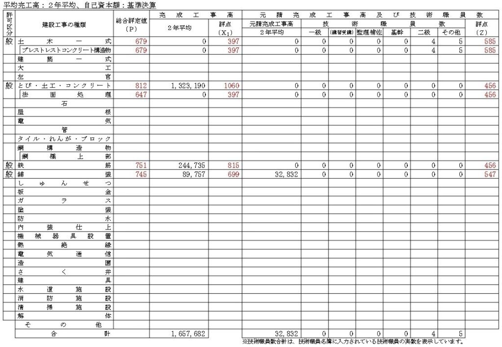完工高の振替前の経審結果通知書